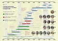 Нажмите на изображение для увеличения
Название: Cortebert 488 - Молния 3603 - Диаграмма - для форума.jpg
Просмотров: 4298
Размер:	380.4 Кб
ID:	2274792